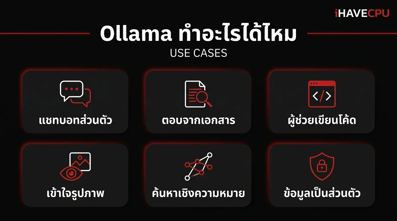 ตัวอย่างการใช้งาน Ollama — แชตบอต, ตอบจากเอกสาร, โค้ด, รูปภาพ, ค้นหาตามความหมาย, ข้อมูลเป็นส่วนตัว